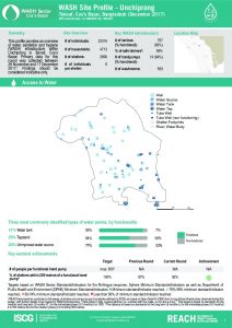 bgd_factsheet_wash_site_profiles_Unchiprang_december_2017