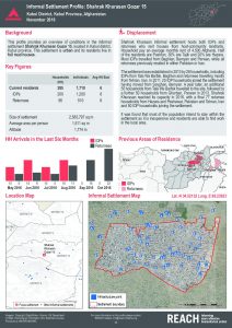 afg_factsheet_Shahrak Khurasan Gozar 15_November 2016
