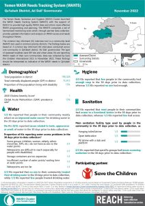 REACH YEM Factsheet WASH WANTS Common KI Qa'tabah District November 2022