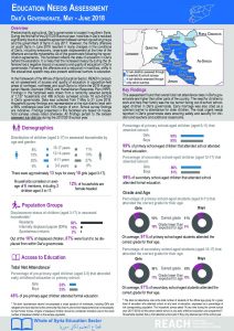 SYR_Factsheet_Education Needs Assessment Dar'a Governorate_June 2018