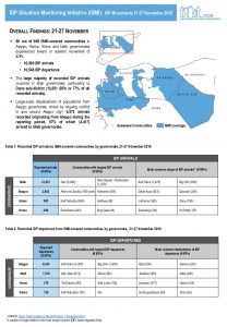 REACH_SYR_CCCM_ISMI_weekly_displacement_summary 20-27.11.2016