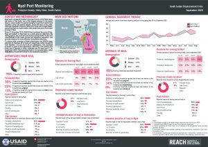 Port Monitoring, Nyal, South Sudan – September 2020