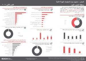 IRQ_Factsheet_Intentions Survey 2_Gov of Origin_Anbar_AR