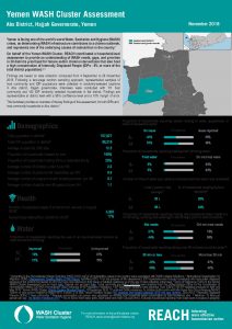 YEM_FS_Abs_WASH Cluster Assessment_November 2018
