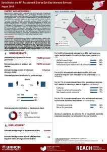 SYR_Factsheet_Shelter and NFI Assessment Deir-ez-Zor_September 2018