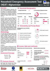 ERM HEAT Factsheet in Afghanistan, May 2020