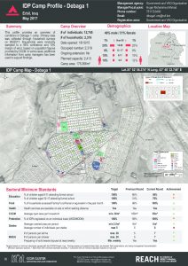 IRQ_Factsheet_Debaga 1 IDP Camp Profile_May 2017