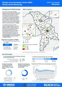 Refugee Accommodation Centre (RAC) Weekly Needs Monitoring