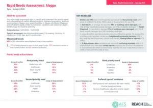 REACH Rapid Needs Assessment Aleppo, Syria - Snapshot