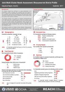 SOM_Factsheet_JMCNA Dhuusamarreb District_September 2017