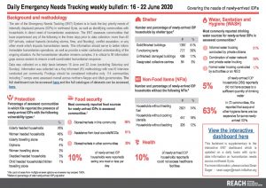 Daily Emergency Needs Tracking of newly-arrived IDPs in Northwest Syria, Weekly Bulletin (16-22 June 2020)