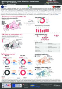 REACH Central African Republic Rapid Response Mechanism, Bulletin July 2023, FR