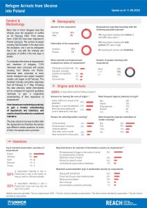 REACH Poland Refugee Border Monitoring Update (2022-05-11)