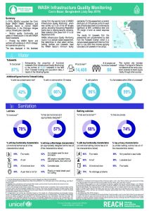 WASH Infrastructure Quality Monitoring in Bangladesh - Round 2 September 2019