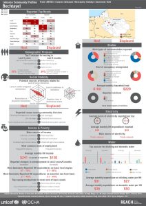 LBN_Profile_HCV_LBN55016_Jul2015