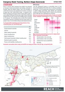 SYR Emergency Needs Tracking, Aleppo, 2 March 2020