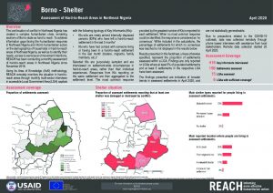 Hard-to-Reach Shelter Factsheet in Borno state, Nigeria - Apr2020