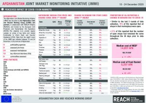 Joint Market Monitoring Initiative (JMMI) in Afghanistan, factsheet – December 2020