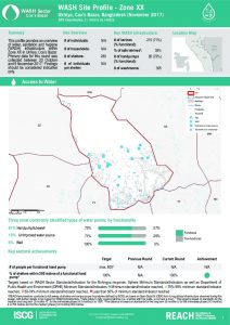 BGD_Factsheet_WASH Site profiles Zone XX_November 2017