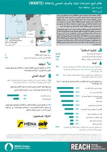 REACH YEM Factsheet WASH WANTS Common KI Mabyan District April 2022 AR