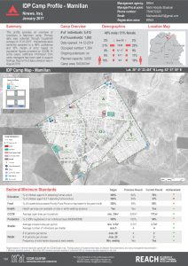 IRQ_Factsheet_Mamilian IDP Camp Profile_January 2017