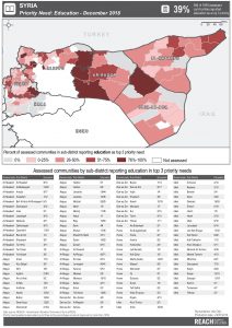 REACH_SYR_Map_HSOS_PriorityNeedsbySector_NorthSyria_December2018_A4
