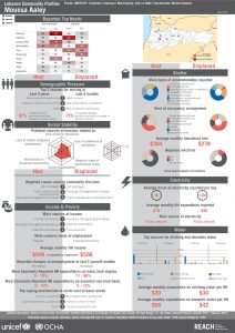 LBN_Profile_HCV_LBN31091_Jul2015