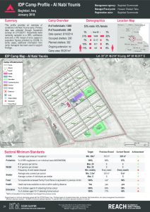 IRQ_factsheet_Baghdad_IDP Camp Profiles_January 2018