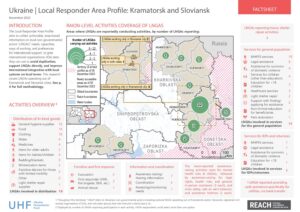 Local Responder Area Profile: Kramatorsk and Sloviansk, Ukraine, November 2023
