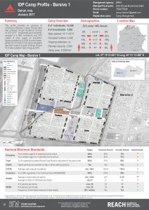 IRQ_Factsheet_Bersive 1 IDP Camp Profile_December 2016