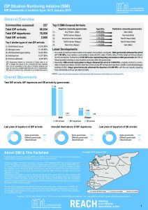 SYR_CCCM_ISMI Bi-weekly Displacement Summary_16-31 January 2018