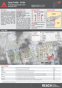 SYR_Factsheet_Camp Profiling Al Hol_November 2017