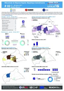 CAR_Factsheet_RRM Bulletin #02_February 2017_FR