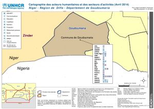 NER_Diffa_Goudoumaria_ActeursHumanitaires_SecteursActivités_11juin2014_A3_fr
