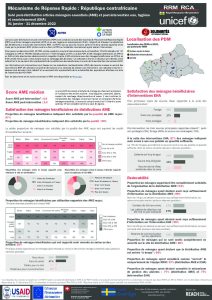 REACH Central African Republic Rapid Response Mechanism, Bulletin annuel_PDM 2022, FR