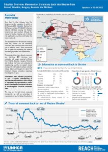 REACH-UNHCR_Situation_Overview_Refugee_movement back to Ukraine_19Apr2022