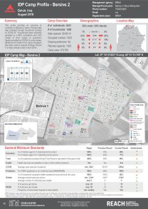 IRQ_Factsheet_Bersive 2 IDP Camp Profil_December 2016