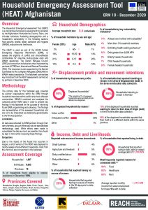 ERM HEAT factsheet in Afghanistan_December 2020