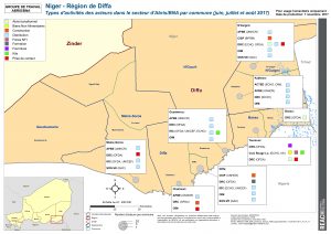 NER_Diffa_présence_acteurs_ABNA_typesd'activités_7 novembre 2017_A1_Fr_v1