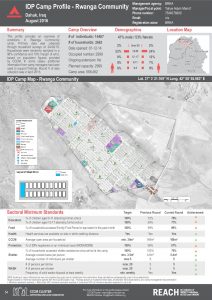 IRQ_Factsheet_Rwanga Community IDP Camp Profile_December 2016