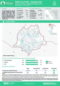BGD_Factsheet_WASH Site profiles Balukhali_November 2017