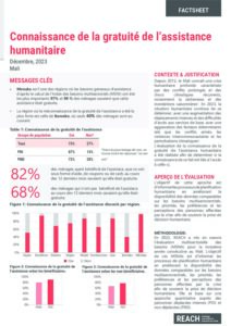 REACH_MLI_MSNA AIDE GRATUITE Factsheet_2023