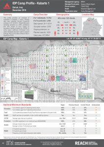 IRQ_Factsheet_Kabarto 1 IDP Camp Profile_December 2016