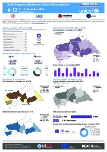 RCA_Factsheet_RRM Bulletin 12_December 2016_EN