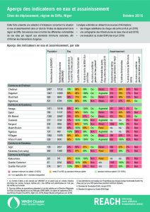 NER_Factsheet_Apercu des indicateurs en EHA_nov 2016