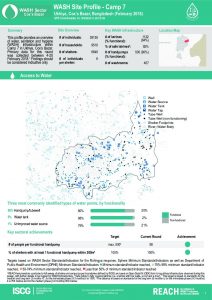 bgd_factsheet_wash_site_profiles_camp7_february_2018