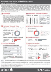 UNICEF_JOR_Camp Level Factsheet_Zaatari WASH Infrastructure Assessment_March 2017