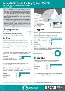 REACH YEM Factsheet WASH WANTS Common HHs Ash Shihr District November 2021