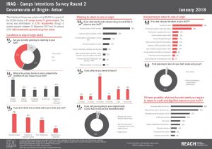 IRQ_Factsheet_Intentions Survey 2_Gov of Origin_Anbar