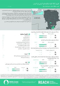 YEM_FS_Iyal suryh_WASH_cluster_assessment_November2018_AR